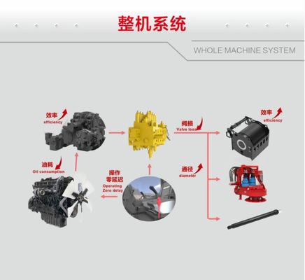 403 KW SR485R H10 Rotary Piling Machine 100 M Hydraulic Rotary Piling Rig